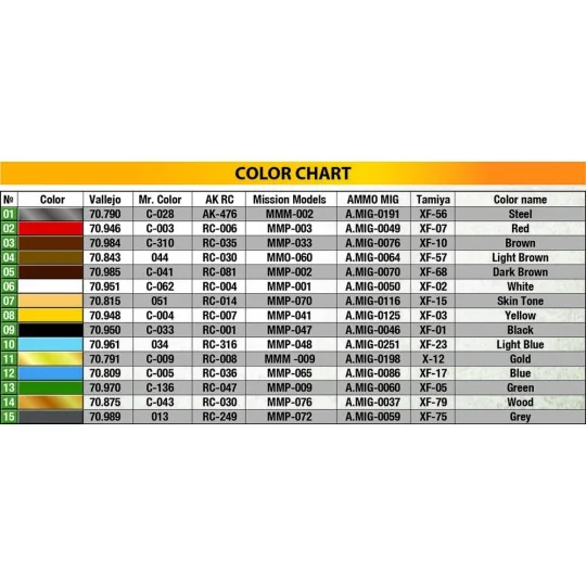 Assault of Medieval Fortress, 1/72 - MiniArt 72033