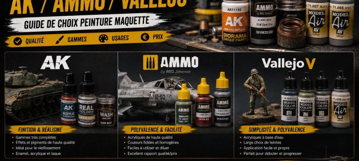 Différences AK / Ammo / Vallejo : guide de choix peinture maquette