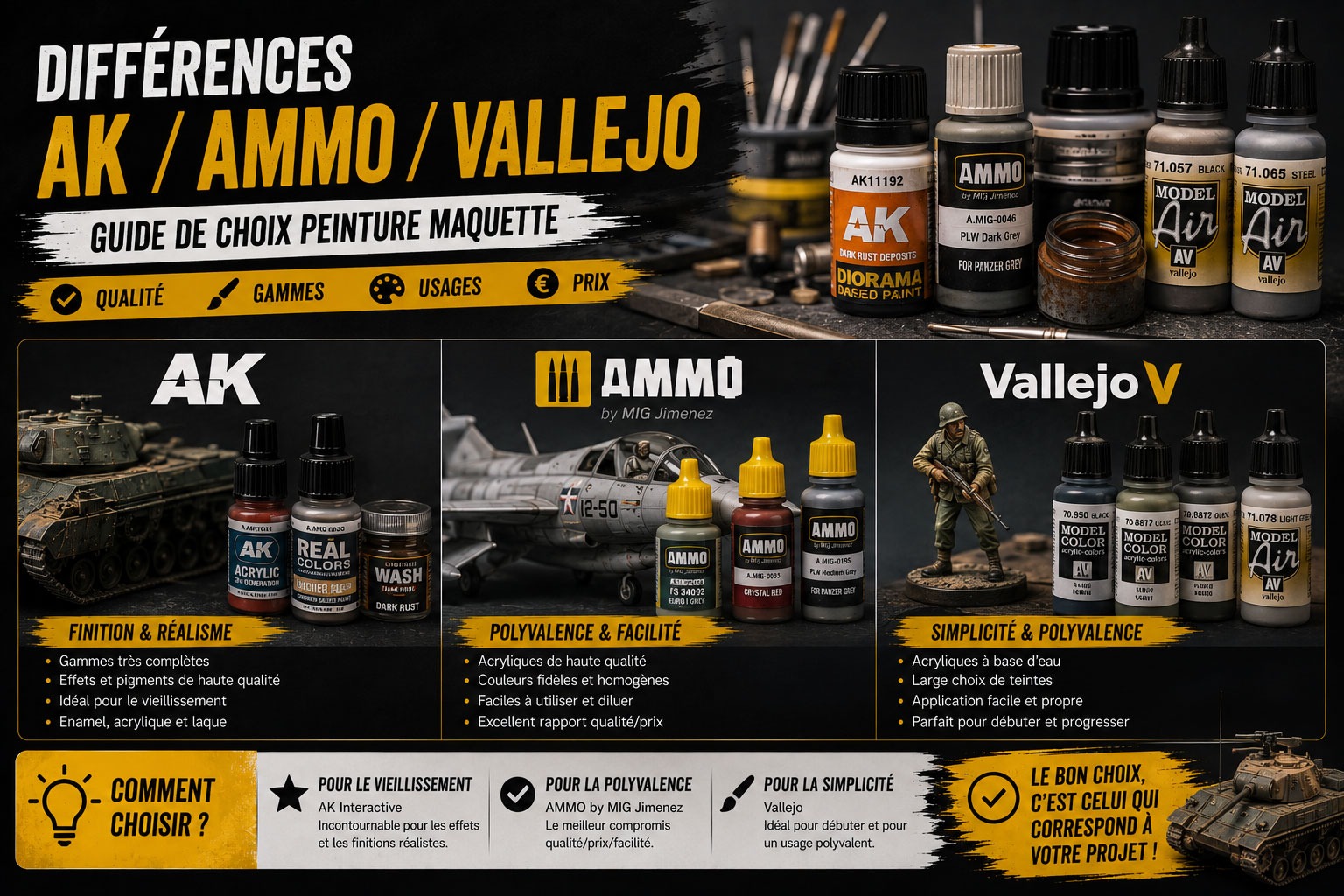 Différences AK / Ammo / Vallejo : guide de choix peinture maquette
